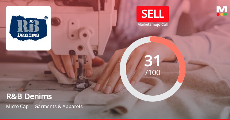 R&B Denims Ltd is Rated Sell by MarketsMOJO
