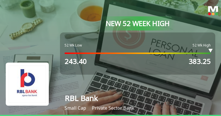 Broad-Based Technical Strength Lifts RBL Bank Ltd to 52-Week High of Rs 383.25