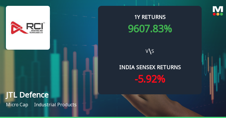 RCI Industries & Technologies Ltd Sees Bullish Momentum Amid Technical Upgrades