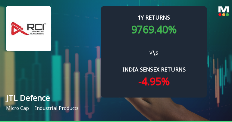 RCI Industries & Technologies Ltd Shows Bullish Momentum Amid Technical Upgrades