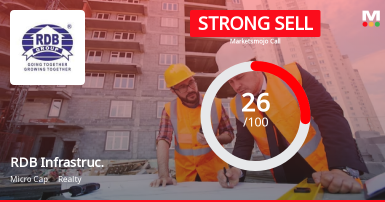 RDB Infrastructure and Power Ltd is Rated Strong Sell