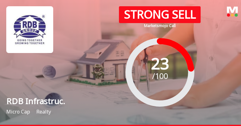 RDB Infrastructure and Power Ltd is Rated Strong Sell