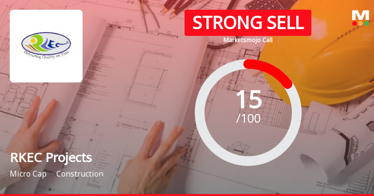 RKEC Projects Ltd is Rated Strong Sell
