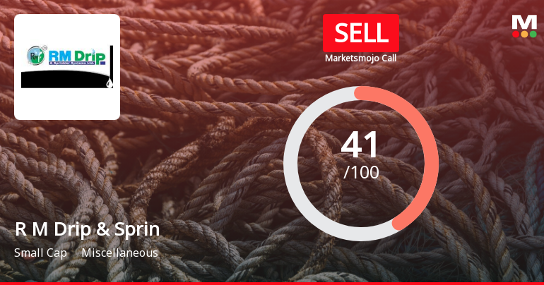 R M Drip & Sprinklers Systems Ltd is Rated Sell