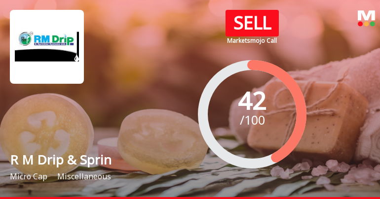 R M Drip & Sprinklers Systems Ltd is Rated Sell