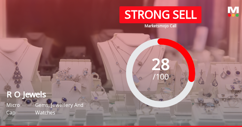 R O Jewels Ltd Downgraded to Strong Sell Amid Weak Fundamentals and Bearish Technicals