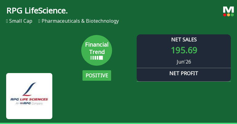 RPG Life Sciences Ltd Reports Strong Quarterly Financial Turnaround