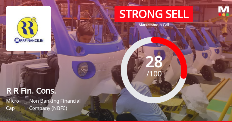 R R Financial Consultants Ltd Downgraded to Strong Sell Amid Mixed Fundamentals and Technicals