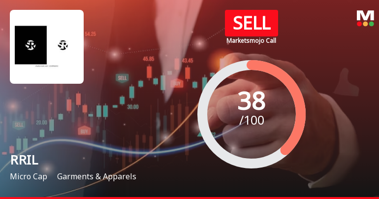 RRIL Ltd is Rated Sell by MarketsMOJO