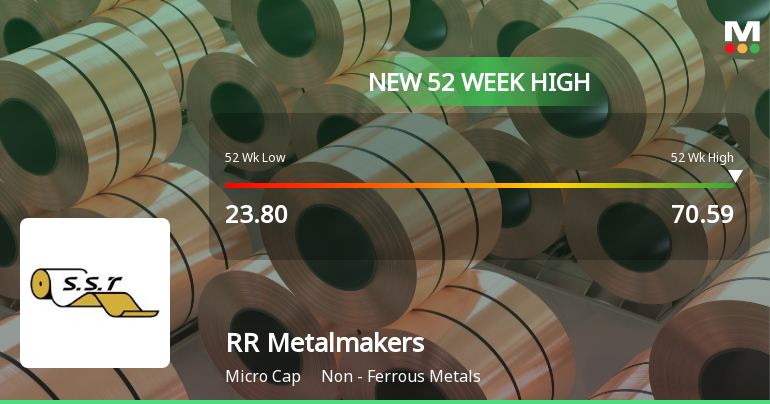 Broad-Based Technical Strength Lifts RR Metalmakers India Ltd to 52-Week High of Rs 70.59
