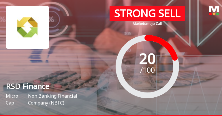 RSD Finance Ltd is Rated Strong Sell