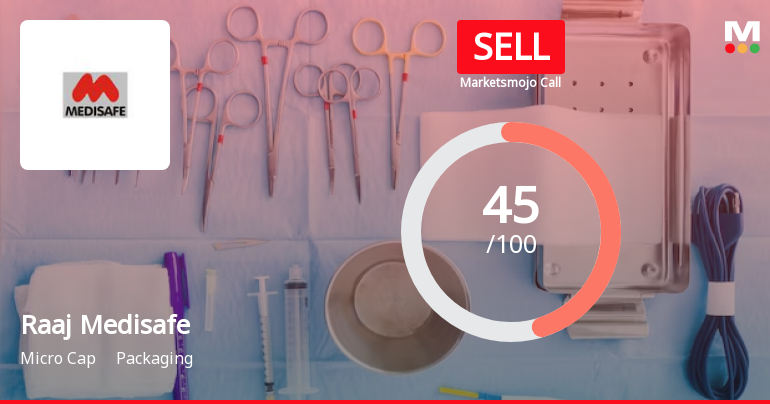 Raaj Medisafe India Ltd is Rated Sell