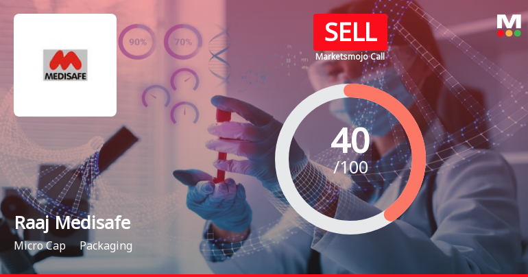 Raaj Medisafe India Ltd is Rated Sell