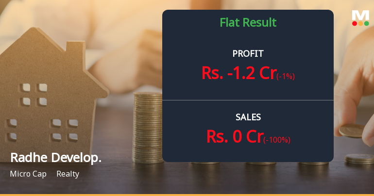 Radhe Developers Q1 FY27: Revenue Evaporates as Losses Mount
