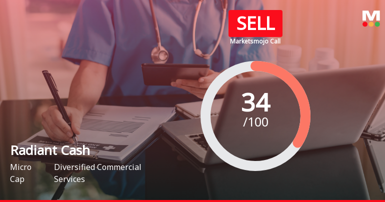 Radiant Cash Management Services Ltd Upgraded to Sell on Technical Improvements Despite Weak Financials
