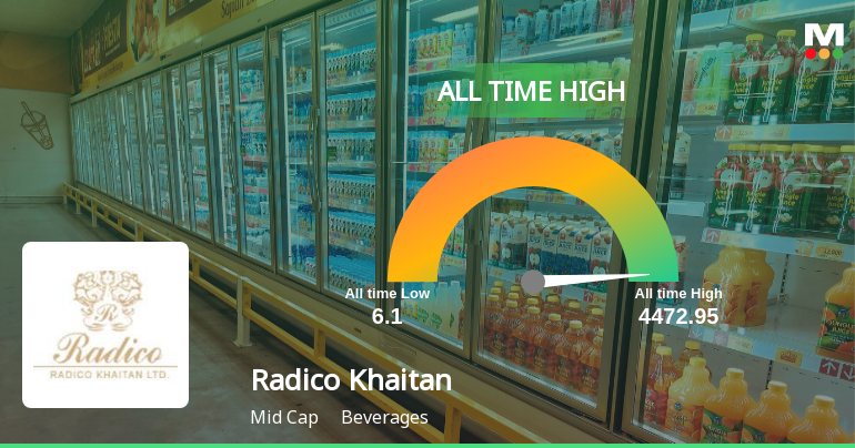 Radico Khaitan Ltd. Hits All-Time High of Rs 4,474 as Momentum Builds Across Timeframes