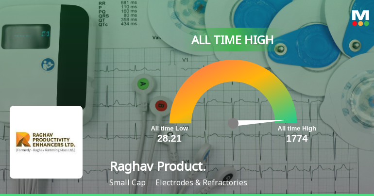 Strong Momentum Meets Stretched Valuations as Raghav Productivity Enhancers Ltd Reaches All-Time High