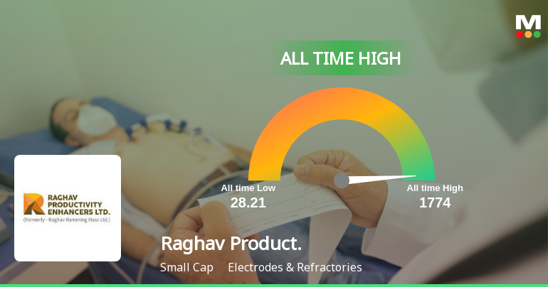 Raghav Productivity Enhancers Ltd Hits All-Time High of Rs 1,327 Amid Strong Momentum