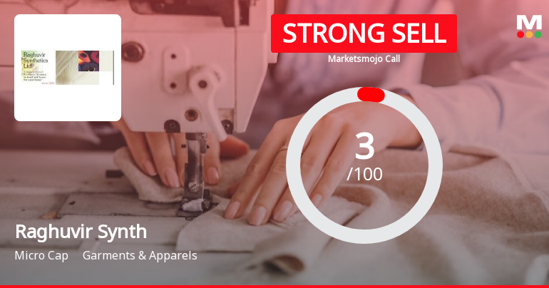 Raghuvir Synthetics Ltd is Rated Strong Sell