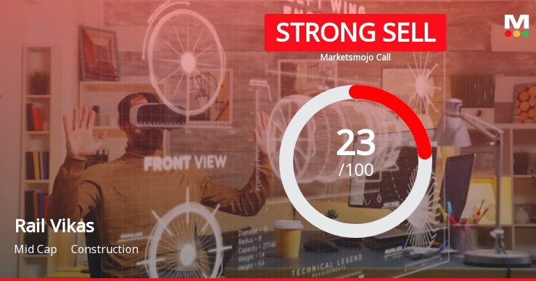 Rail Vikas Nigam Ltd is Rated Strong Sell