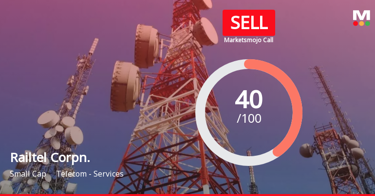 Railtel Corporation of India Ltd is Rated Sell
