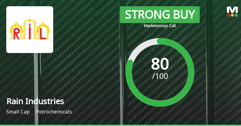 Rain Industries Ltd is Rated Strong Buy