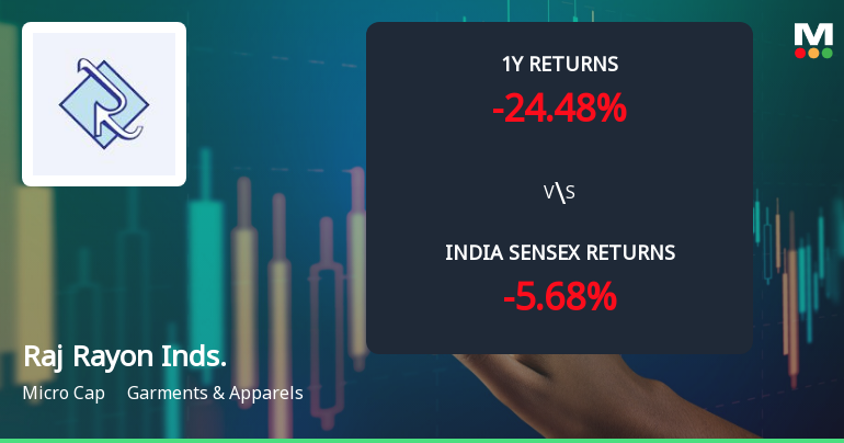 Raj Rayon Industries Ltd Faces Bearish Momentum Amid Technical Downgrade