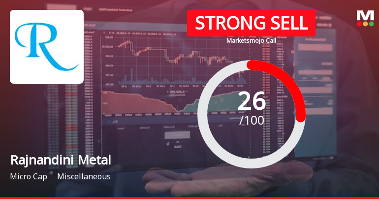 Rajnandini Metal Ltd is Rated Strong Sell