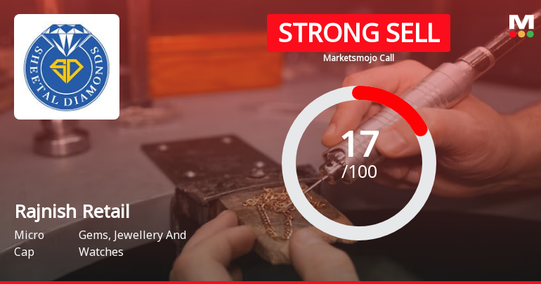 Rajnish Retail Ltd is Rated Strong Sell