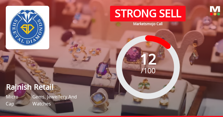 Rajnish Retail Ltd is Rated Strong Sell