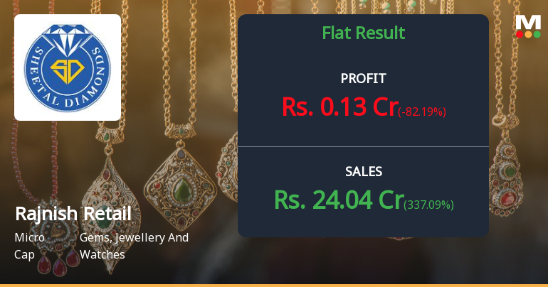 Rajnish Retail Q1 FY27: Profits Recover But Revenue Volatility Remains a Concern