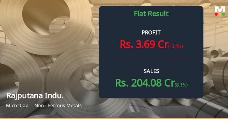 Rajputana Industries Q1 FY27: Strong Revenue Growth Masks Rising Interest Burden