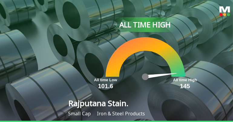 Rajputana Stainless Ltd Hits All-Time High of Rs 144.30 as Momentum Builds Across Timeframes