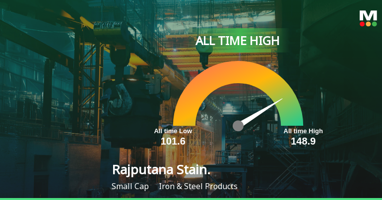 Rajputana Stainless Ltd Hits All-Time High of Rs 148.9 as Momentum Builds Across Timeframes