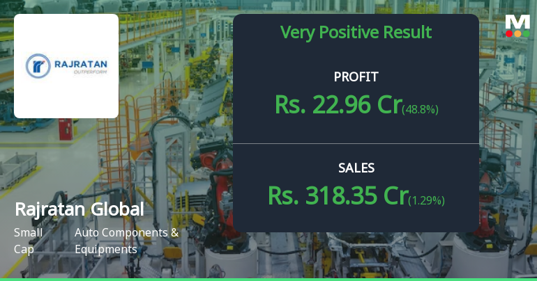 Rajratan Global Wire Q1 FY27: Strong Profit Surge Masks Margin Compression Concerns