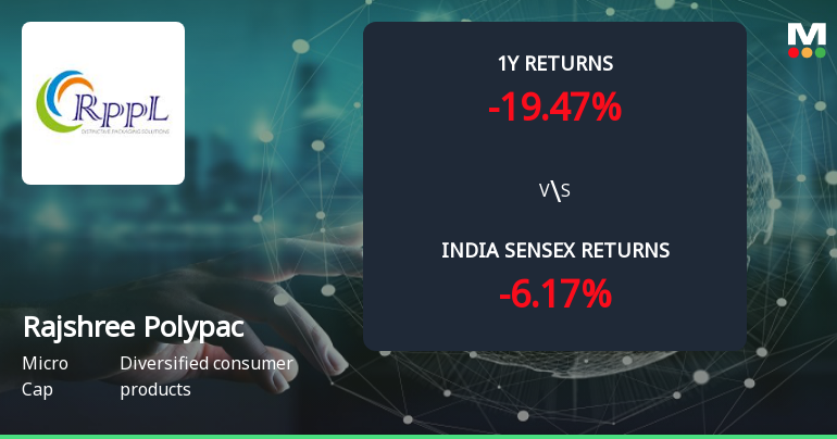 Golden Cross Forms in Rajshree Polypack Ltd — On a Day the Stock Fell 1.45%. What the Mixed Signals Mean