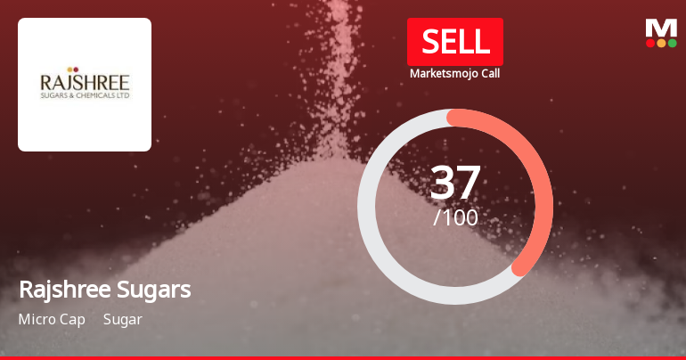 Rajshree Sugars & Chemicals Ltd is Rated Sell