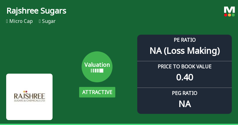 Rajshree Sugars & Chemicals Ltd: Valuation Shifts Signal Mixed Prospects Amid Sector Challenges