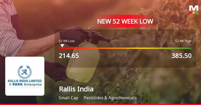 Markets Rally, But Rallis India Ltd Sinks to 52-Week Low in Stock-Specific Sell-Off
