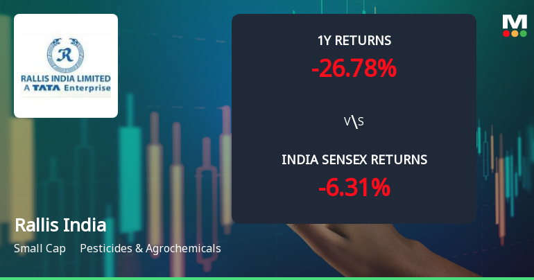 Rallis India Ltd Technical Momentum Shifts Amid Bearish Sentiment