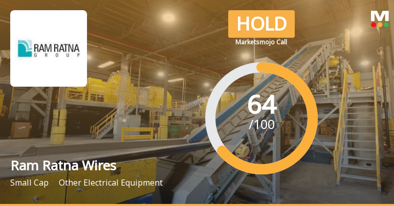 Ram Ratna Wires Ltd is Rated Hold by MarketsMOJO