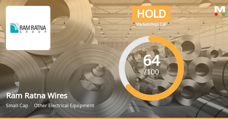 Ram Ratna Wires Ltd is Rated Hold by MarketsMOJO