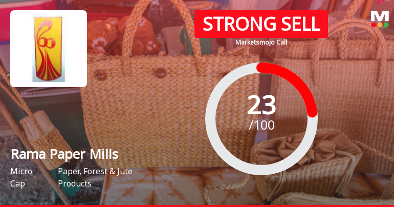 Rama Paper Mills Downgraded to Strong Sell Amidst Weak Fundamentals and Technical Deterioration