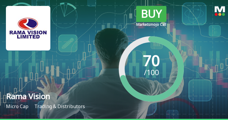 Rama Vision Ltd Upgraded to Buy on Strong Valuation and Financial Momentum
