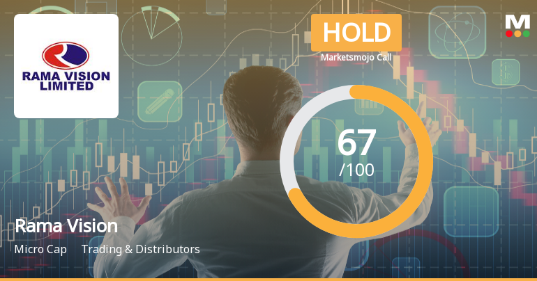 Rama Vision Ltd Downgraded to Hold Amid Valuation Concerns Despite Strong Financials