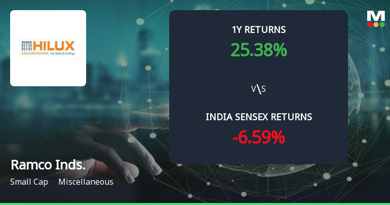 Golden Cross Confirmed: Do Ramco Industries Ltd's Other Technical Indicators Agree?