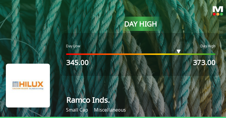 Ramco Industries Ltd Surges 7.77% to Day's High of Rs 371 — Outperforms Sector by 4.8 Percentage Points
