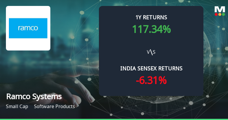 Golden Cross Confirmed: Do Ramco Systems Ltd's Other Technical Indicators Agree?
