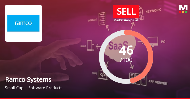 Ramco Systems Ltd is Rated Sell