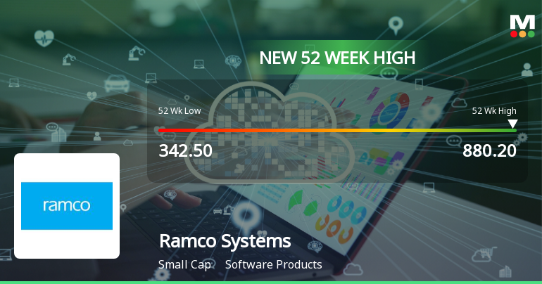 Broad-Based Technical Strength Lifts Ramco Systems Ltd to 52-Week High of Rs 880.2